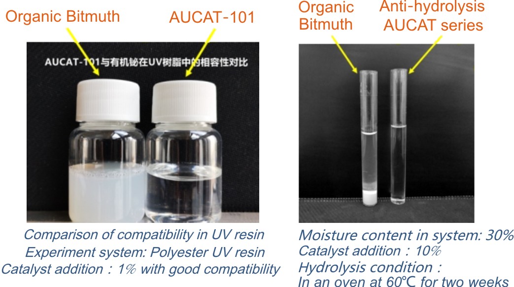AUCAT Series of Anti-hydrolysis PU Catalyst