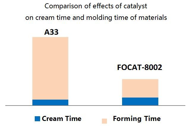 FOCAT-8002