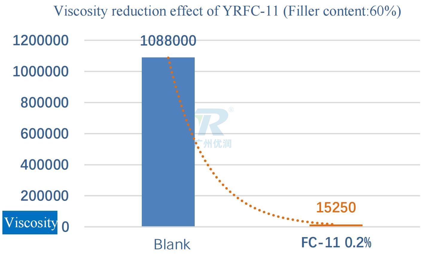 YRFC-11