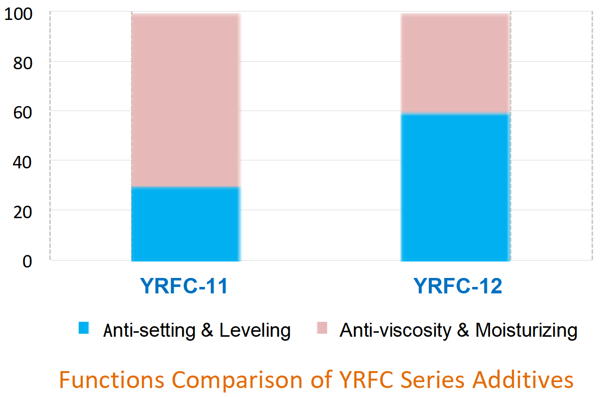 YRFC-12